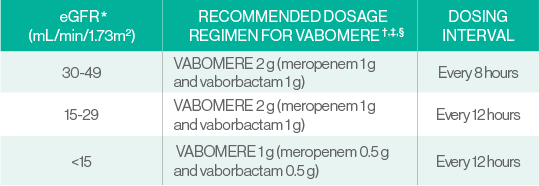 Dosing Patients Table