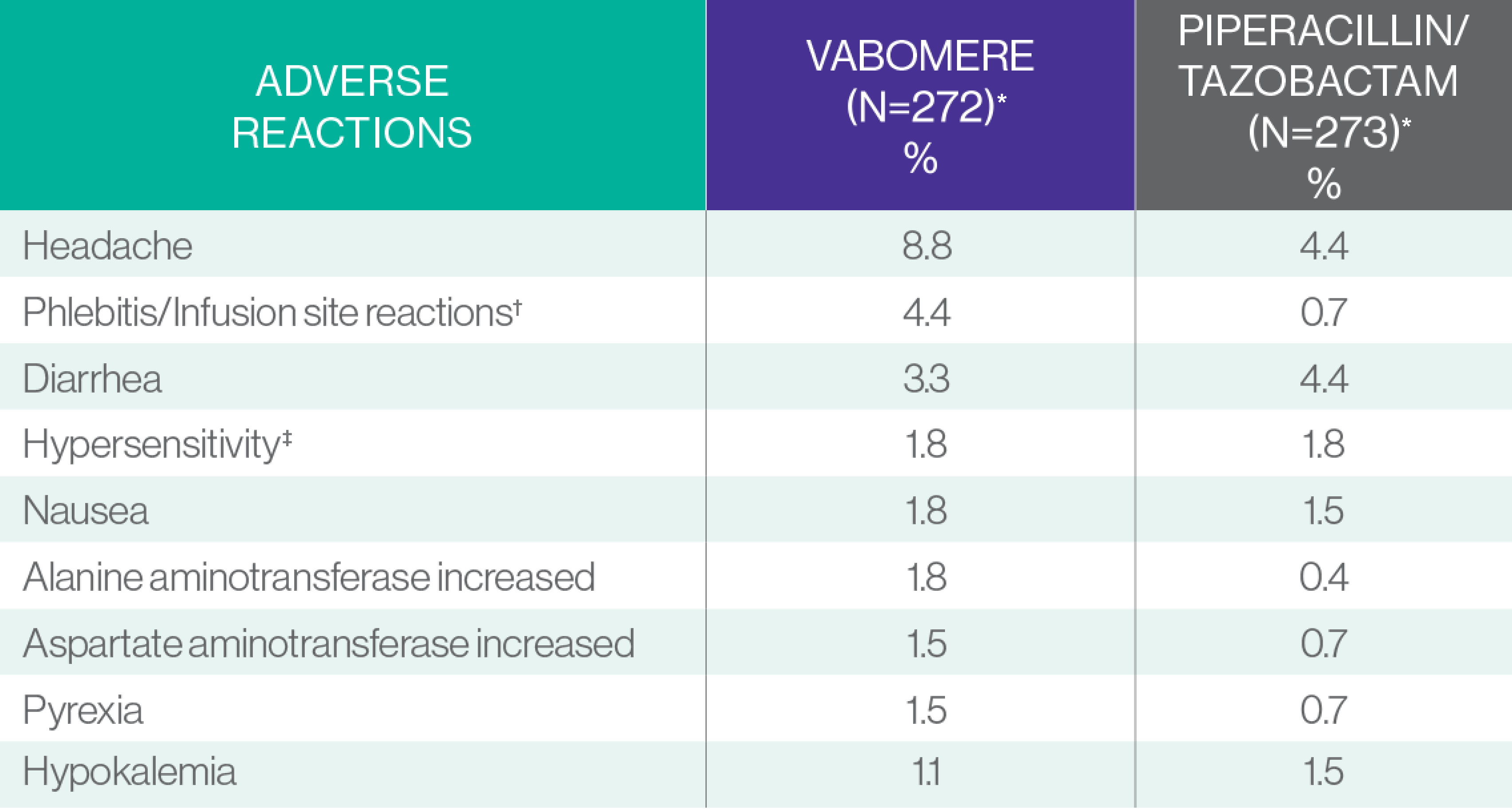 Adverse Reactions